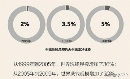 洗黑钱是什么意思_此文告诉你答案