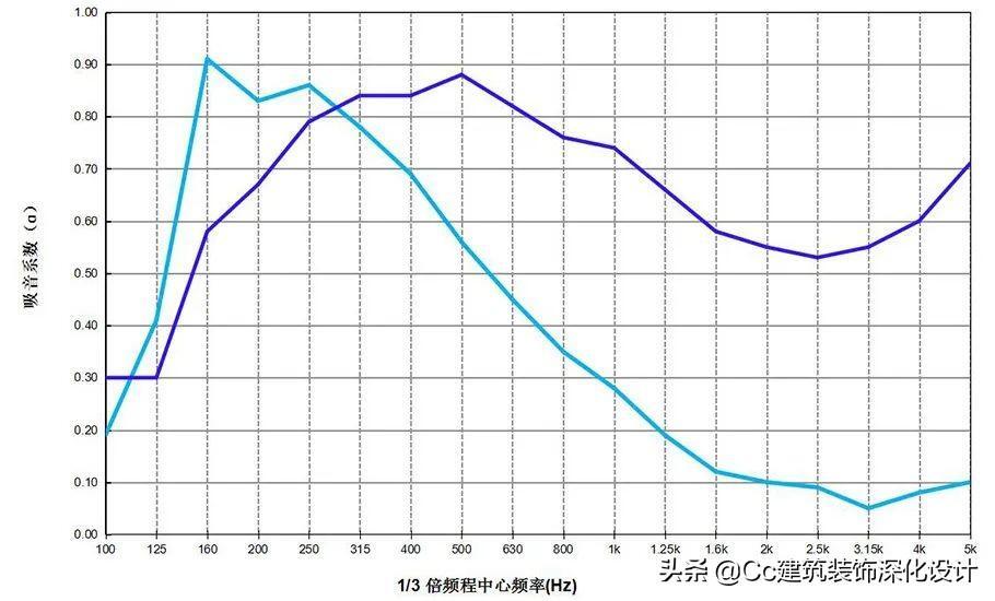 隔音材料有哪些_最全隔音材料大合集