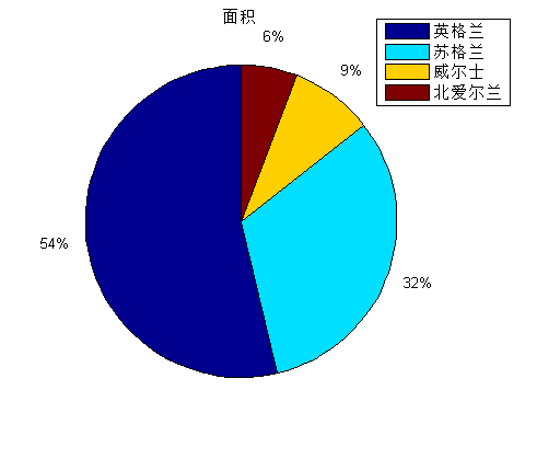 UK是哪个国家的简称_UK的来源及概况