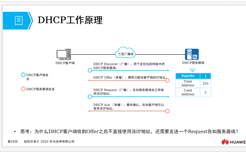 dhcp是什么_dhcp的优点和配置