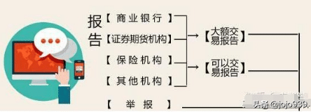 洗黑钱是什么意思_此文告诉你答案