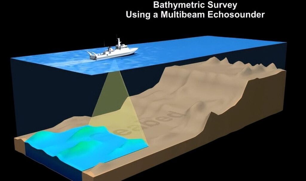 海底是什么样的_海底的测量和构造