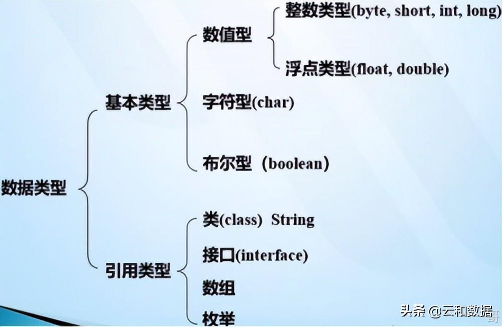 Java里的数据类型有哪些_Java里的数据类型讲解