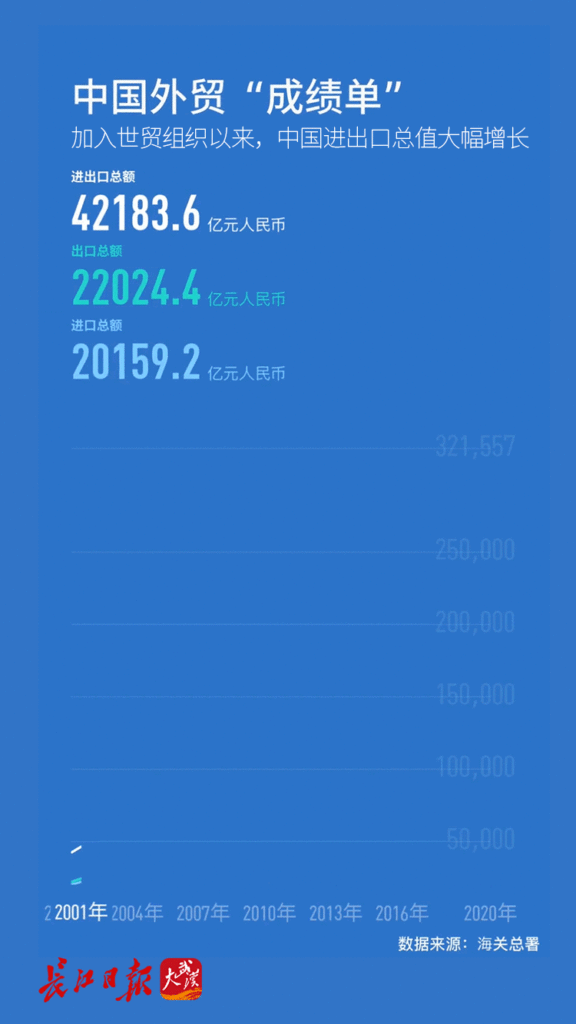 中国时候加入wto的_中国加入wto的时间