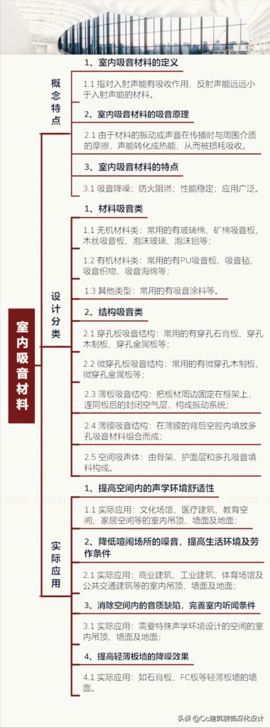 隔音材料有哪些_最全隔音材料大合集