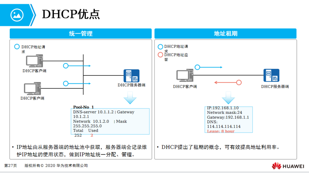 dhcp是什么_dhcp的优点和配置