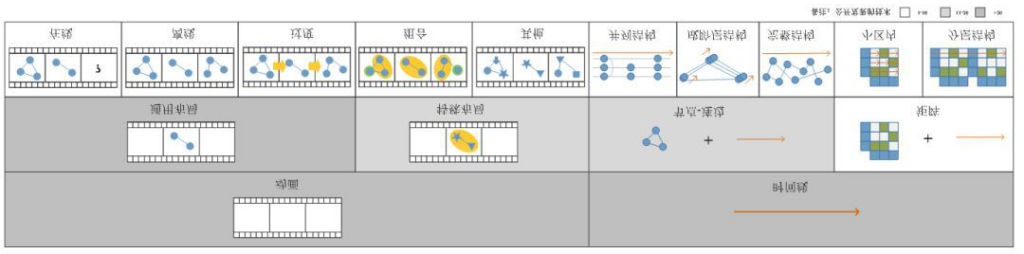 实名是网络可视化_网络可视化分析技术