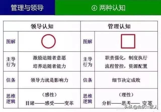 什么是领导__领导和管理的定义