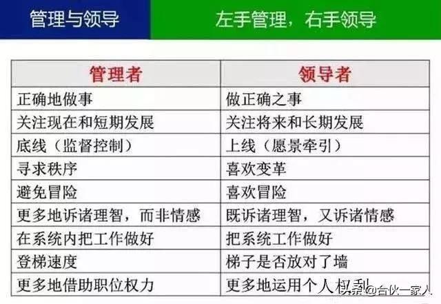 什么是领导__领导和管理的定义