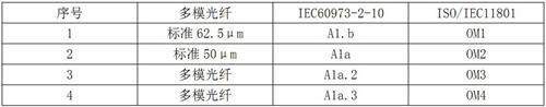 光纤是什么_光纤的组成和作用