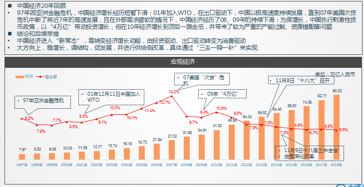 gdp是什么意思_gdp的定义和原理