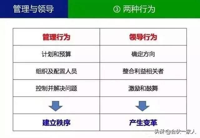 什么是领导__领导和管理的定义