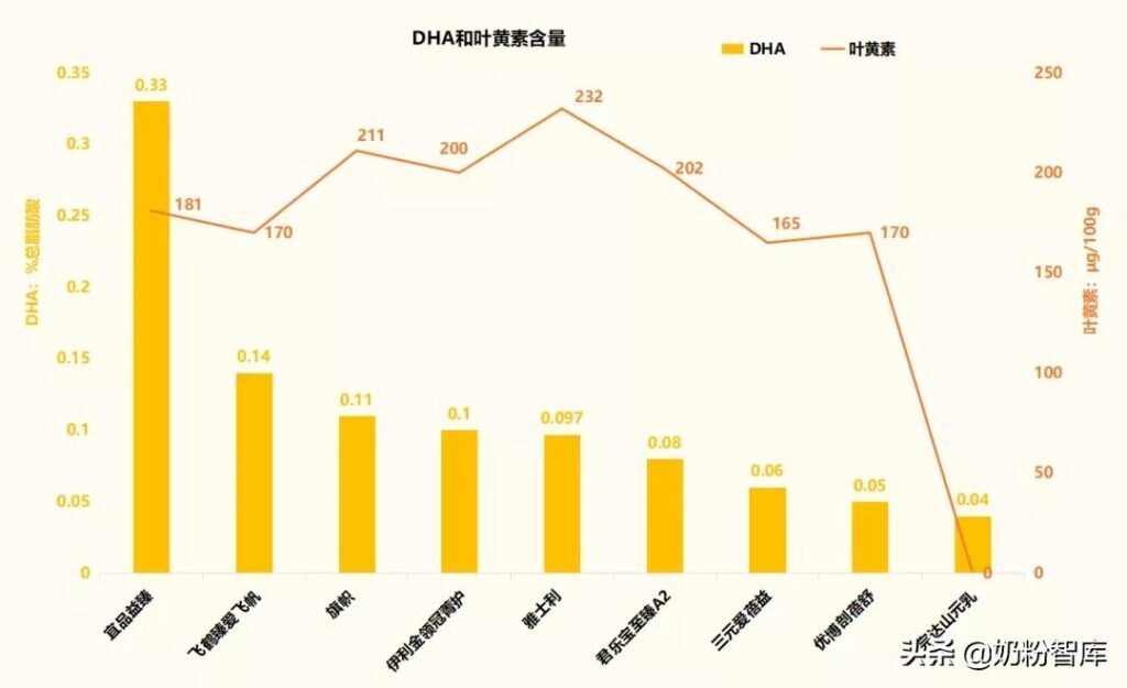 国产奶粉有哪些_国产奶粉测评