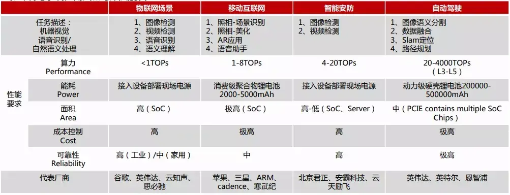 什么是GPU_GPU的八大应用场景