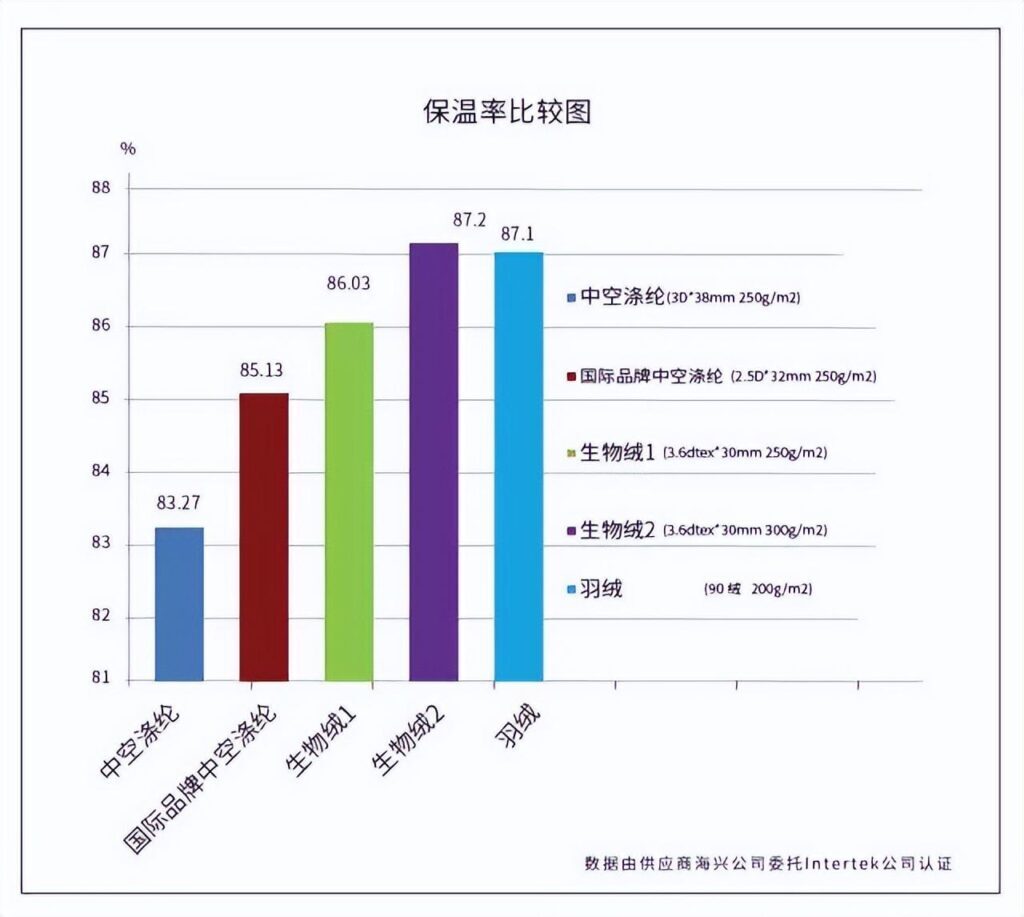 什么是植物羽绒_植物羽绒的特点