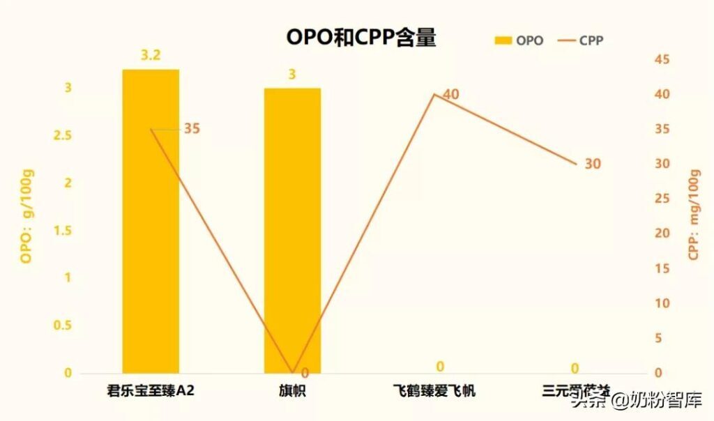 国产奶粉有哪些_国产奶粉测评