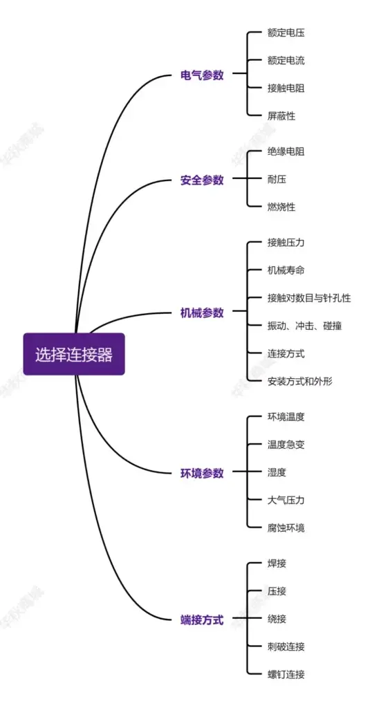 如何选择连接器_连接器的选择方法