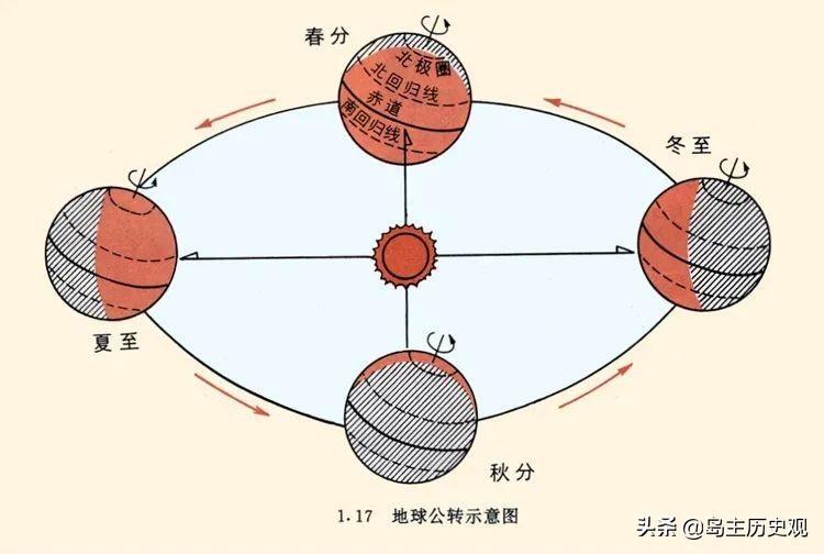 公历是阴历还是阳历，什么叫公历什么叫农历