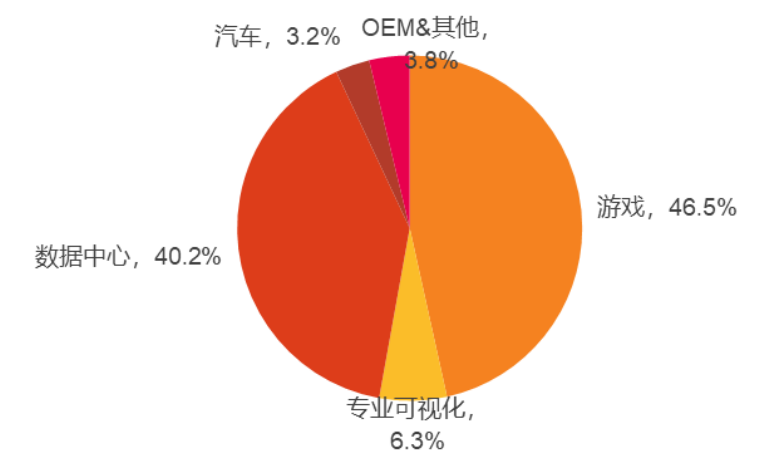 什么是GPU_GPU的八大应用场景