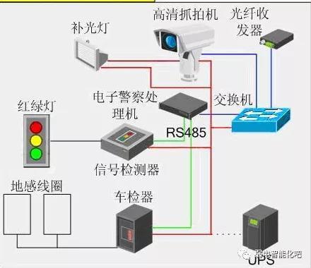 电子眼是如何抓拍的 _电子眼的抓拍原理