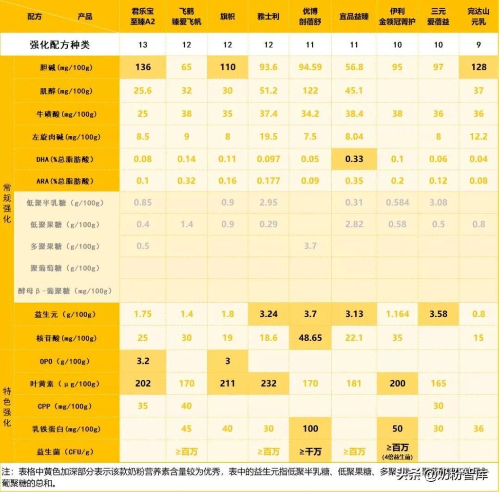 国产奶粉有哪些_国产奶粉测评