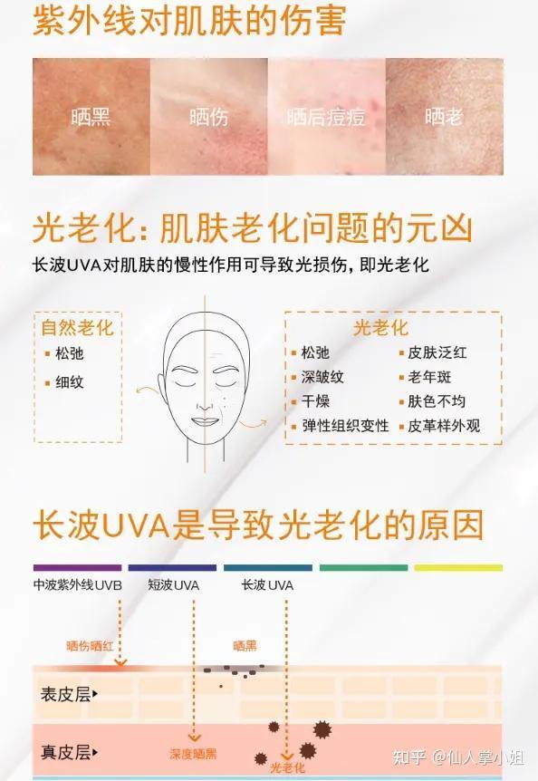 怎么快速美白_快速美白的有效方法