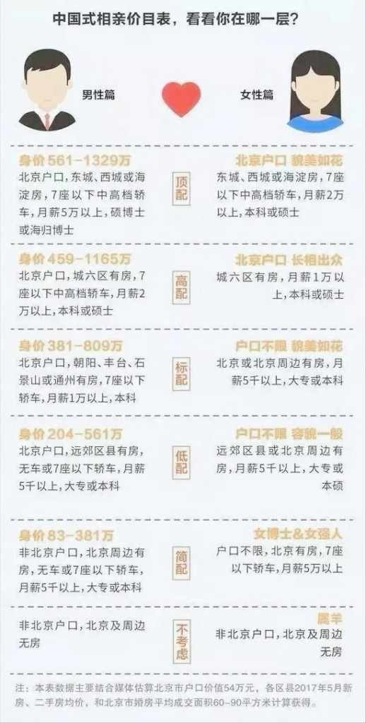 为什么相亲难_相亲的真实案例分析