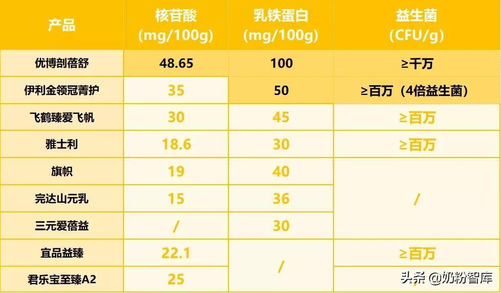 国产奶粉有哪些_国产奶粉测评