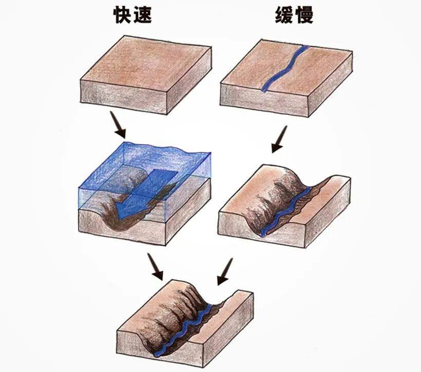 峡谷是怎样形成的 _峡谷的形成原理