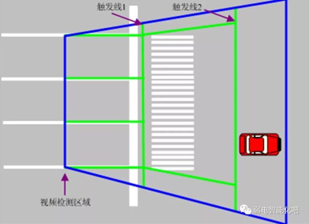 电子眼是如何抓拍的 _电子眼的抓拍原理