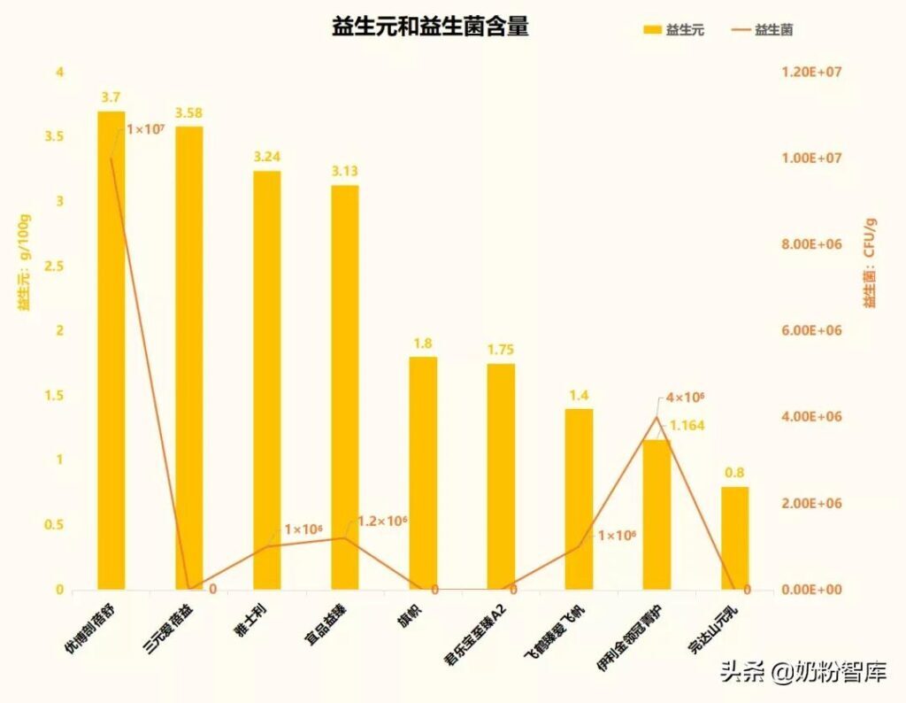 国产奶粉有哪些_国产奶粉测评
