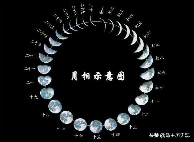 阳历是什么意思_阳历和农历的区别