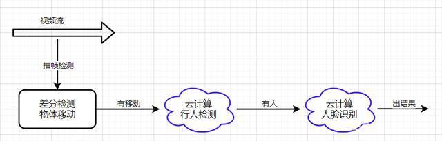 云计算是什么意思_云计算的基本概念