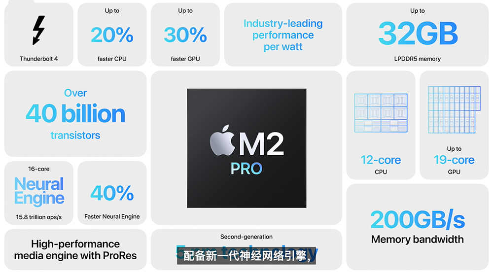 苹果推出M2 Pro芯片_你怎么看