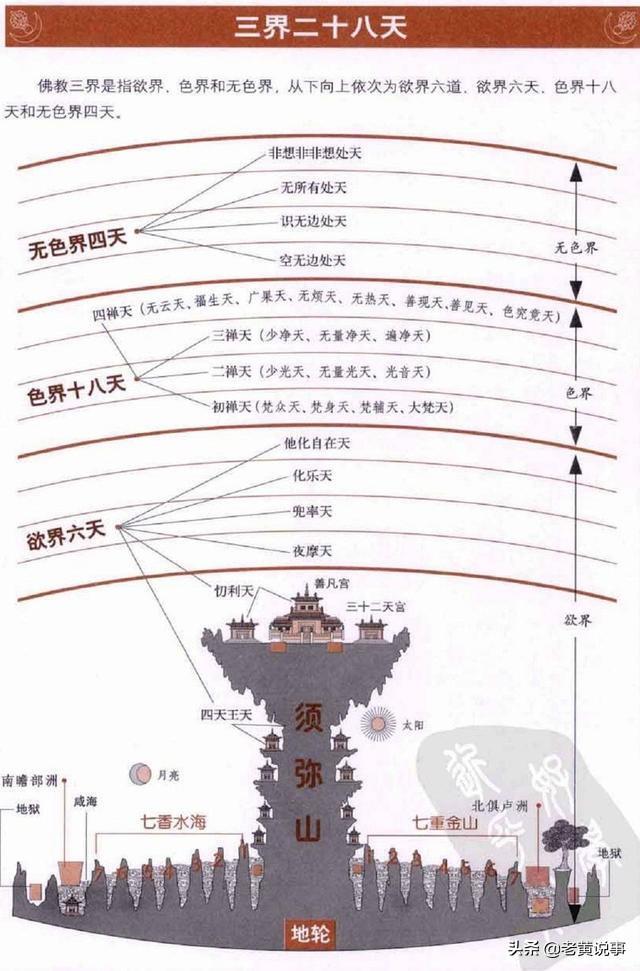 苦海无边什么意思_苦海无边的寓意