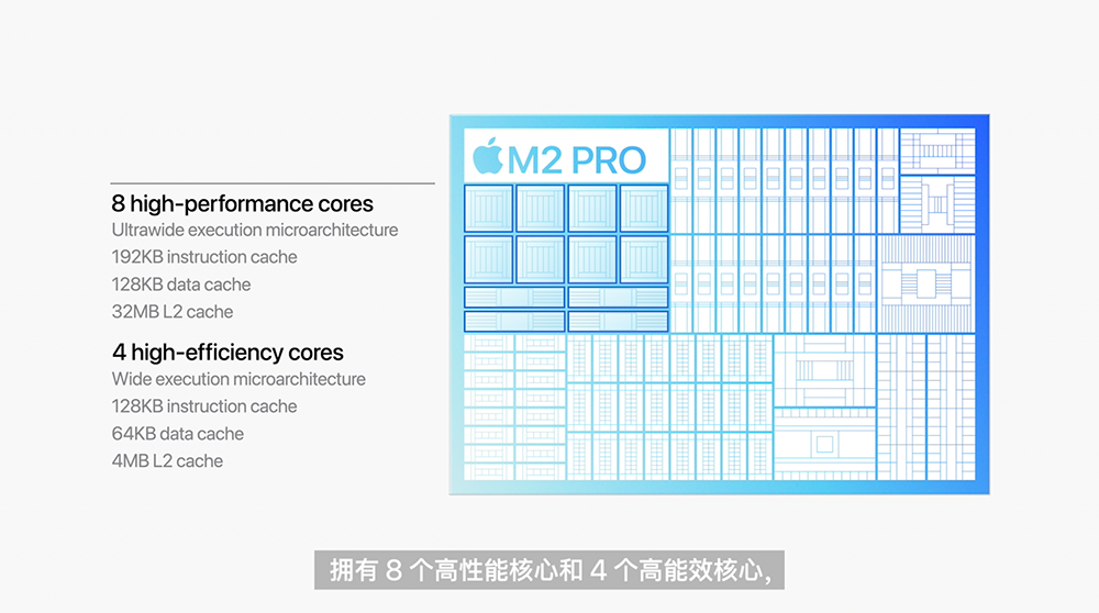 苹果推出M2 Pro芯片_你怎么看