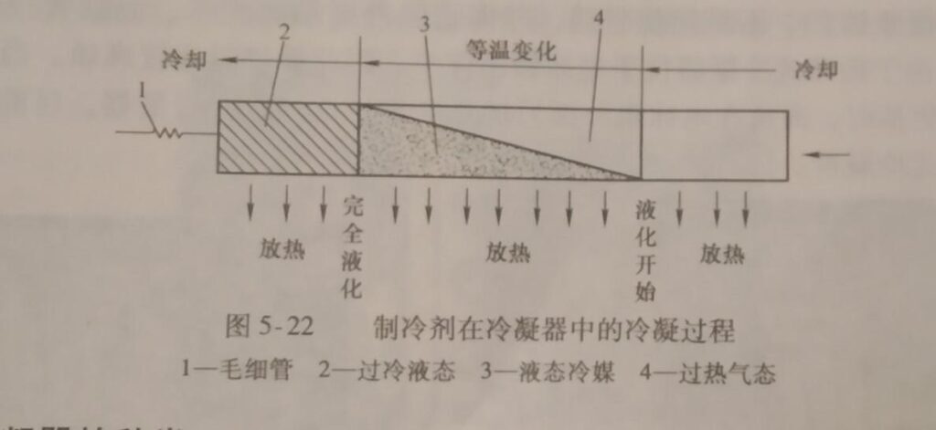 什么是冷凝器_冷凝器的作用