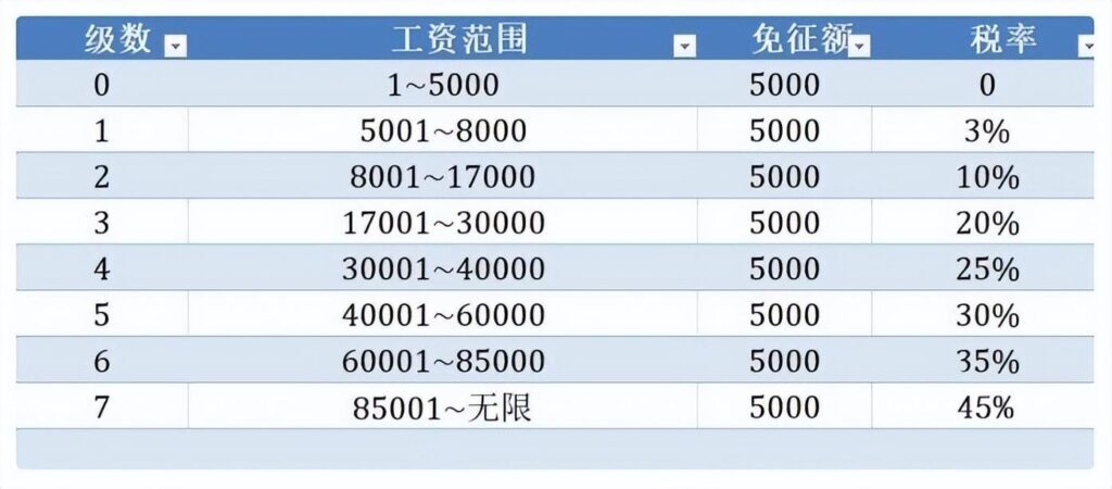 个人所得税怎么计算_个人所得税的计算方法