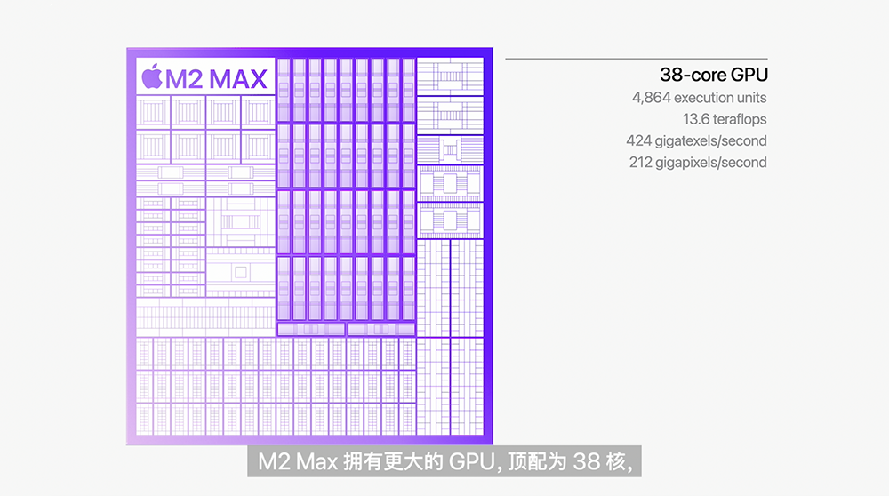 苹果推出M2 Pro芯片_你怎么看