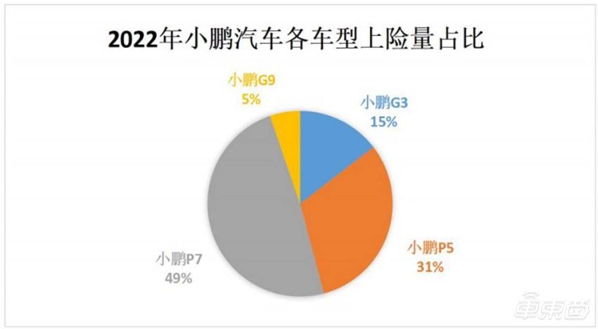 小鹏汽车降价了吗_小鹏汽车全系降价幅度对比