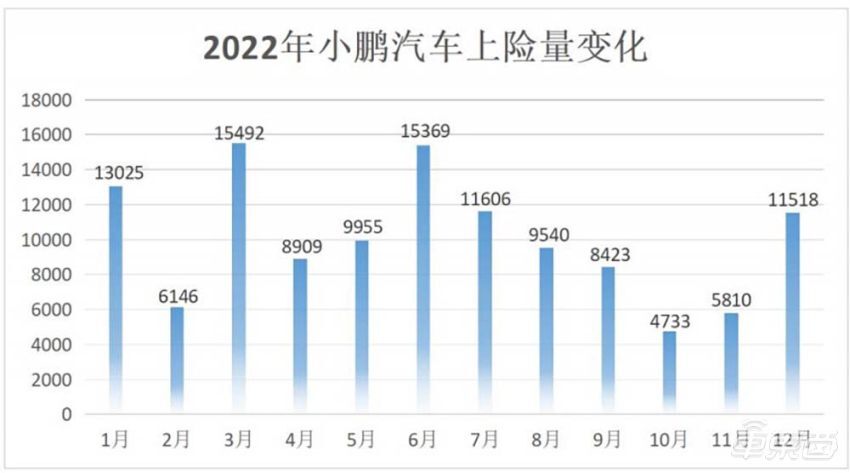 小鹏汽车降价了吗_小鹏汽车全系降价幅度对比