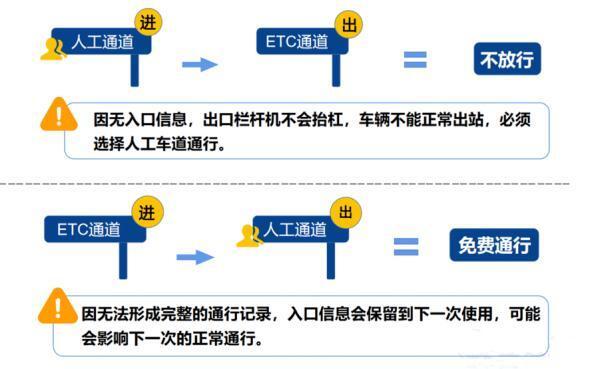 高速免费时间怎么算的_高速免费时间最新通知