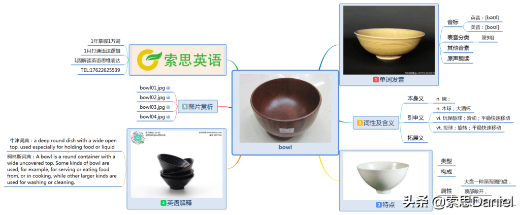 bowl是什么意思_bowl的释义