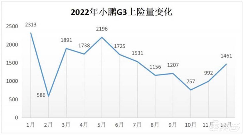 小鹏汽车降价了吗_小鹏汽车全系降价幅度对比