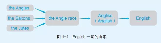 english是什么意思_english的含义和运用