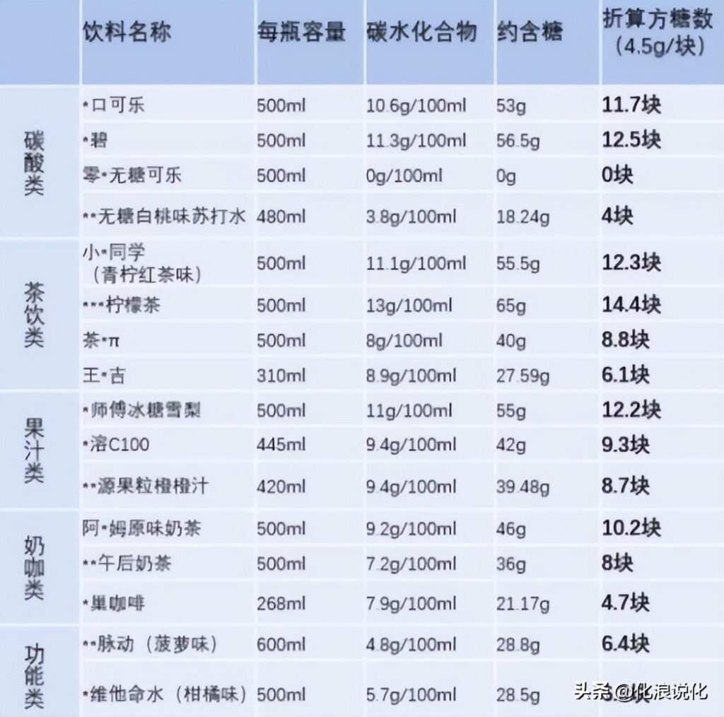 如果一定要喝饮料怎么选_关于饮料的选择