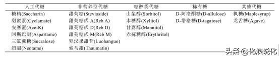 无糖饮品健康吗_关于无糖饮品的简述