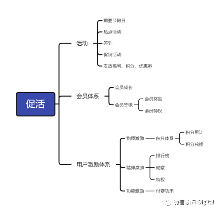 银行如何提高手机银行MAU增长_一文解答