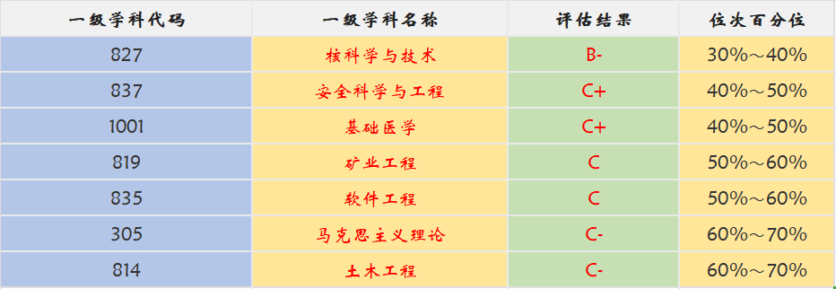 南华大学是怎么样_南华大学的基本概况