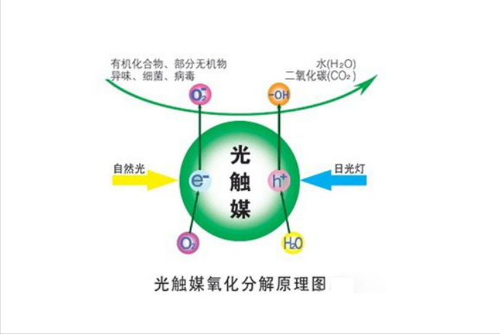 空气净化器有用么_空气净化器的原理